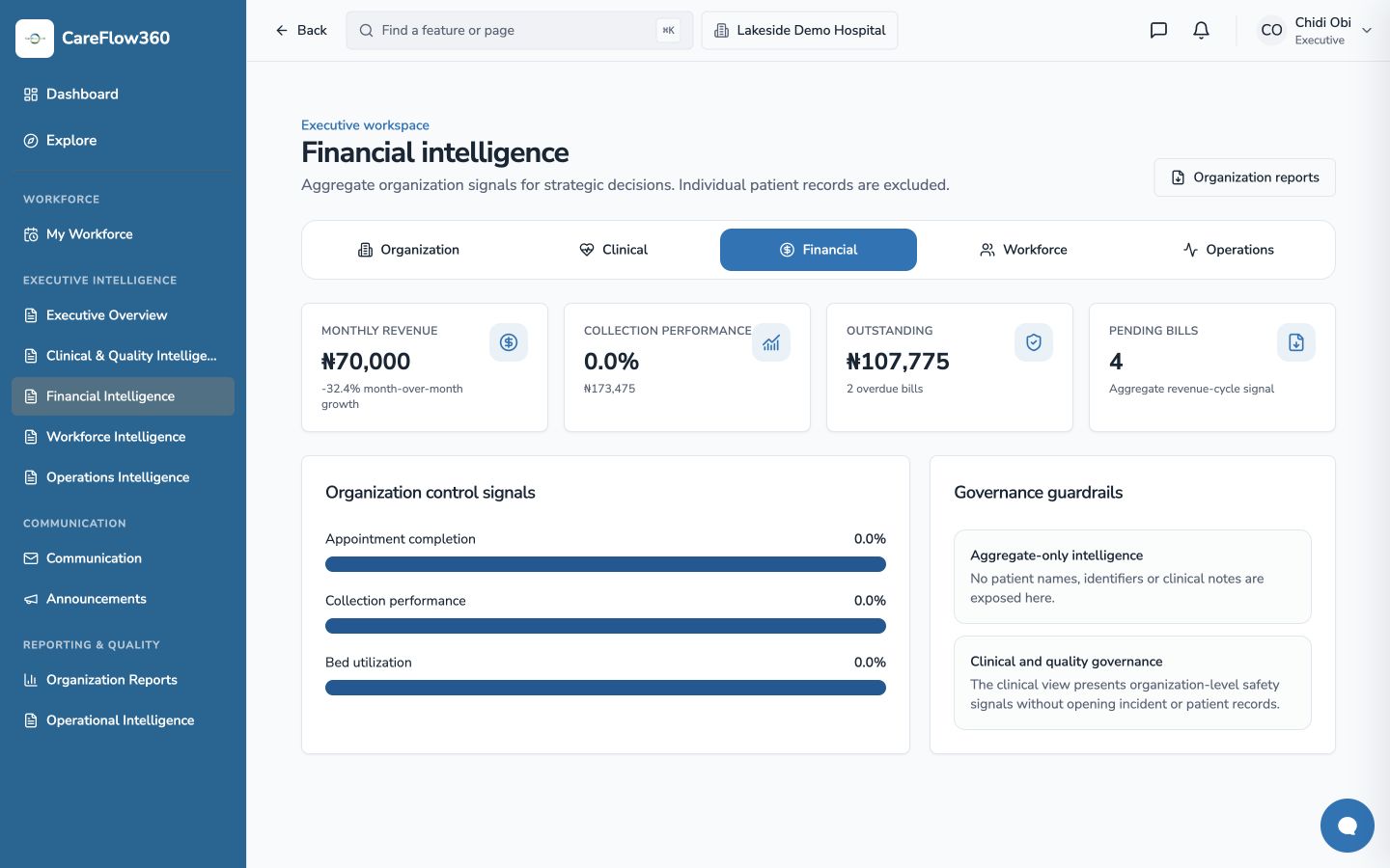 Real CareFlow360 revenue workspace with fictional data